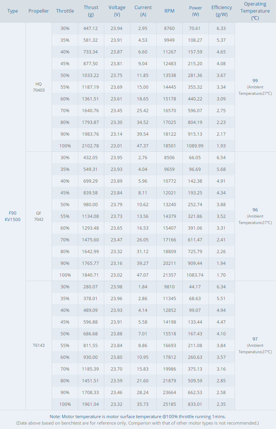 TMOTOR-FPV-Brushless-Motor-F90