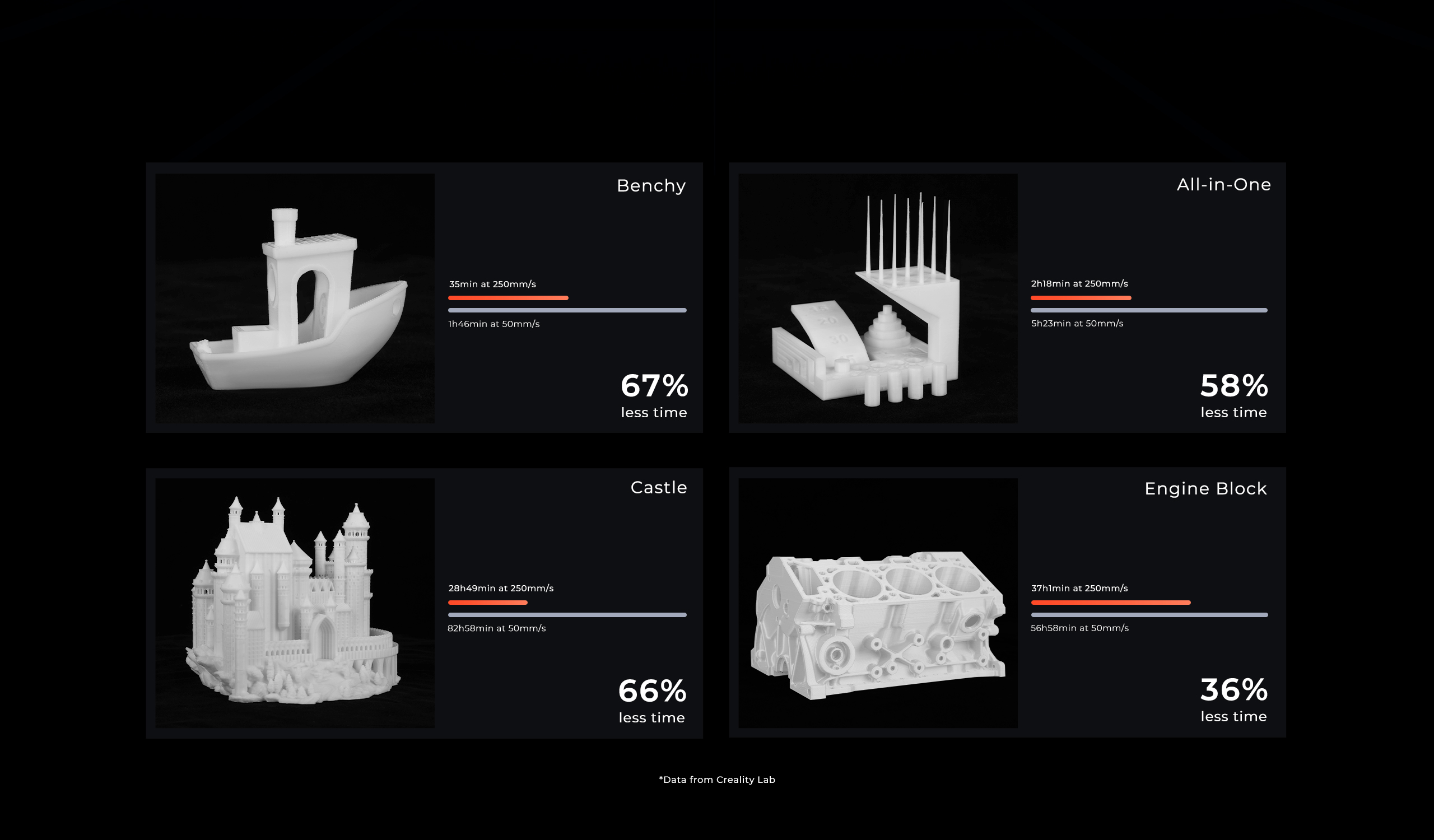 Ender 5 s1 printing time