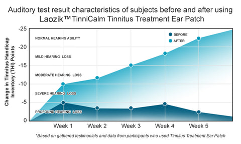 Laozik™ TinniCalm Tinnitus Treatment Ear Patch image Laozik™ TinniCalm Tinnitus Treatment Ear Patch