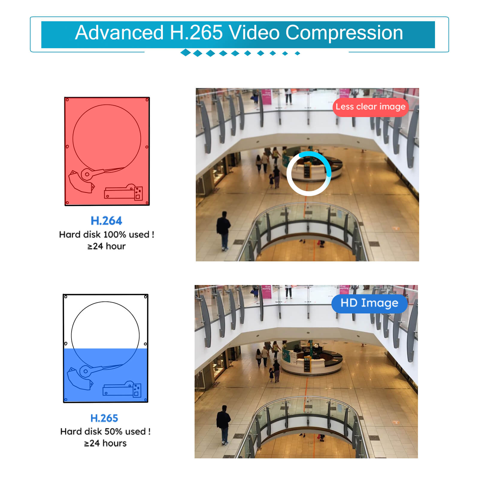 Dome Network Camera