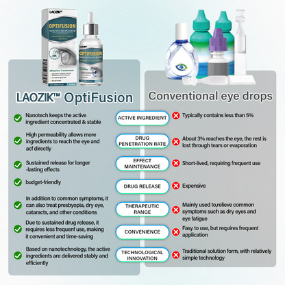LAOZIK™ OptiFusion Nano Eye Drops Serum —Nano Technology Restores Clear Vision, No Glasses, No Surgery