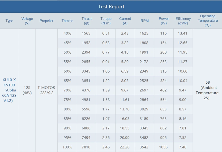 T-MOTOR XU10-X UAV propulsion system with G28x9.2 propeller test report