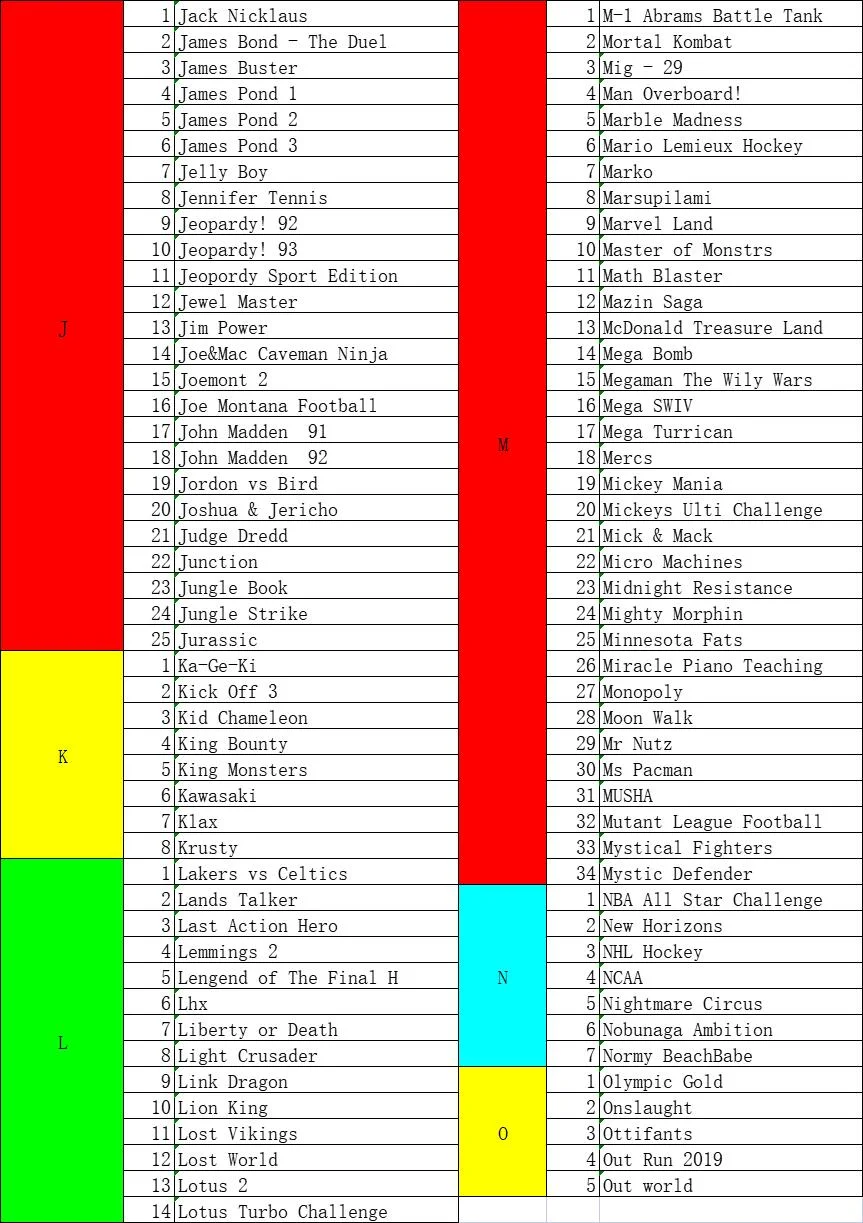 16 Bit Game Cartridge - 480 IN 1 Classic Collection Genesis/MEGA DRIVE Remix Mulit Cart Game Card - Region Free