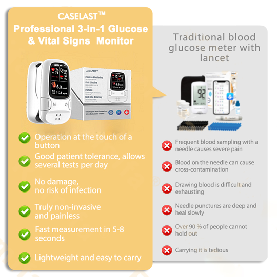 Caselast™ Develops Newly Launched Non-Invasive Smart Glucose Meter 45 Caselast™ Develops Newly Launched Non-Invasive Smart Glucose Meter