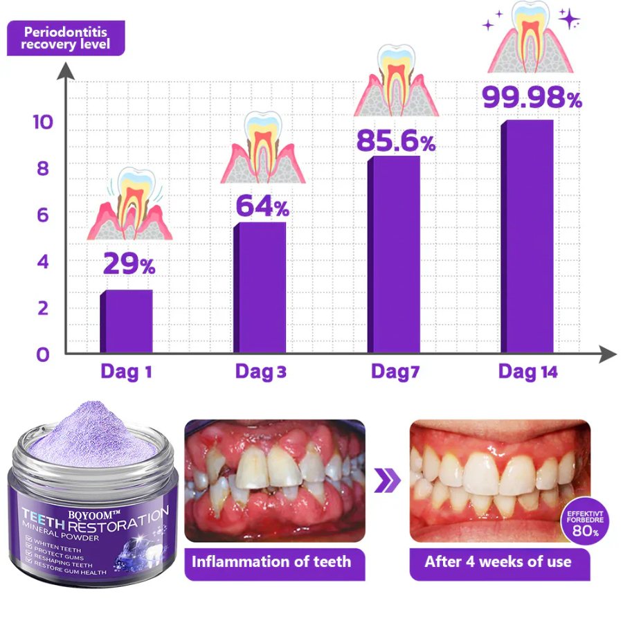BQYOOM™ Teeth Restorative Mineral Powder image BQYOOM™ Teeth Restorative Mineral Powder