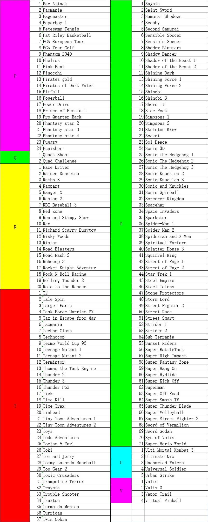 16 Bit Game Cartridge - 480 IN 1 Classic Collection Genesis/MEGA DRIVE Remix Mulit Cart Game Card - Region Free
