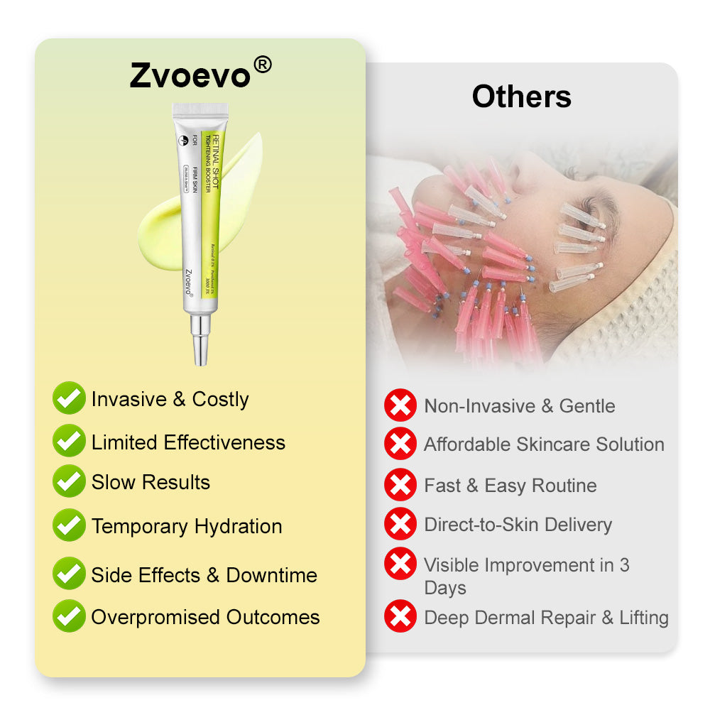 Zvoevo® VitaBotox Firming Elixir combines Botox 29 4d23c68aa6f9866daeb2ed33a40c25ed
