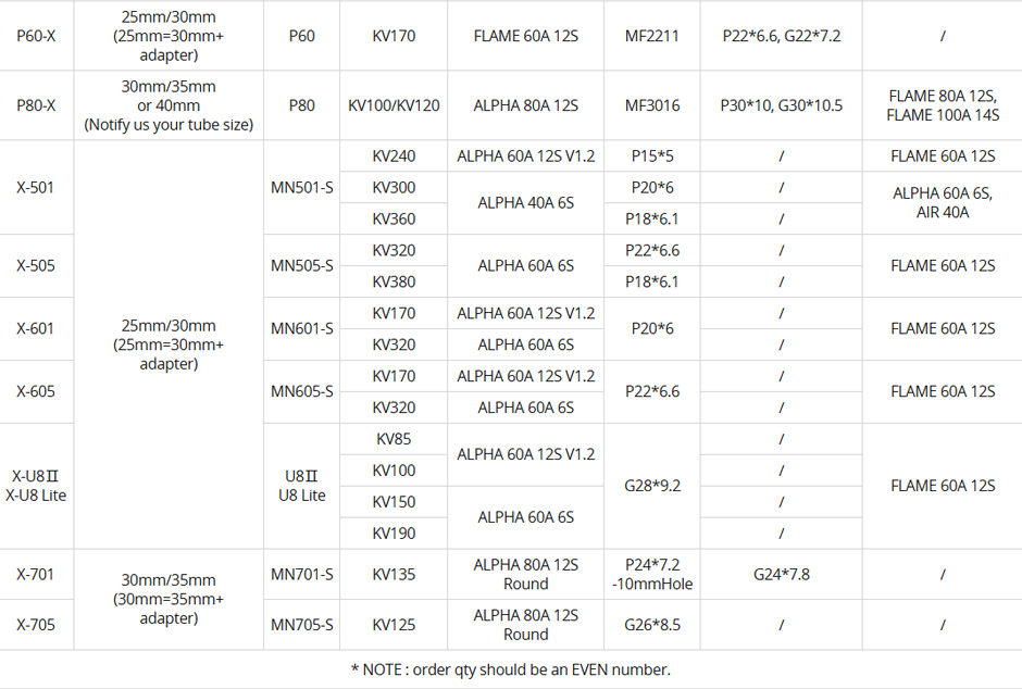 505-X Matching Table