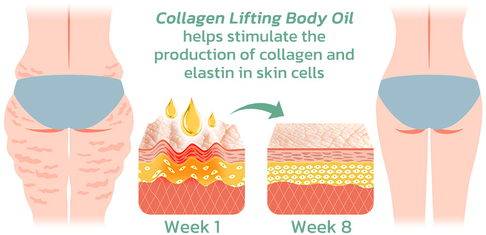 flysmus™ BeautyWomen Collagen Lifting Body Oil 32 54600d7cb2873dc0b221a18f5409514c