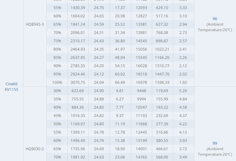 TMOTOR-FPV-Brushless-Motor-cineE666
