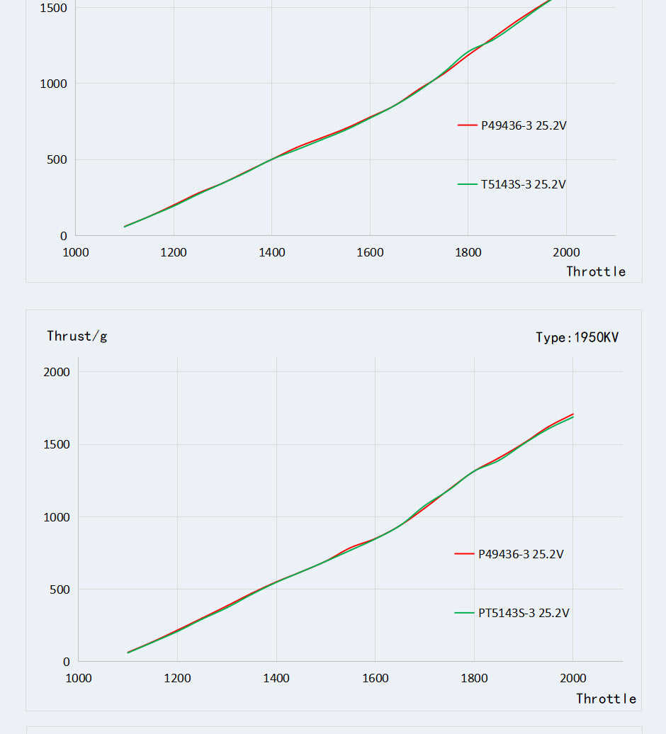 TMOTOR-FPV-Brushless-Motor-P2306V3