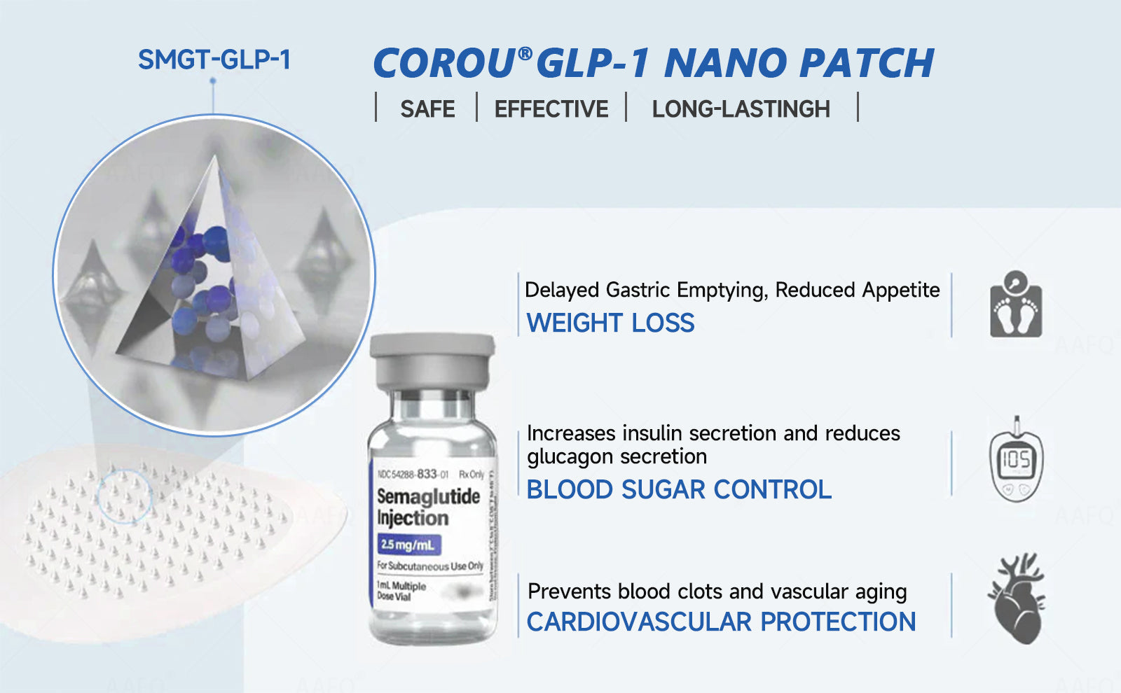 COROU® SMGT-GLP-1 Nano Microneedle Patch 40 5989dc4ddc05f3225173473f9b90ba14
