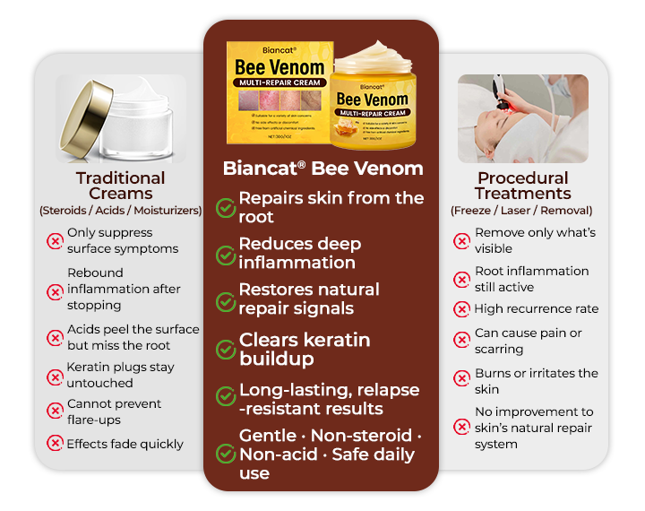 Biancat® Bee Venom Multi-Repair Cream