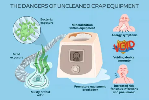Portable CPAP Cleaner & Sanitizer