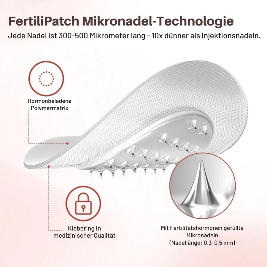 ODALIT® FertiliPatch Microneedle Fertility Enhancement System
