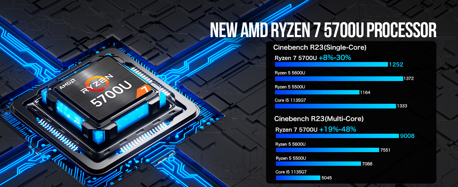 AMD Ryzen 7 5700U Mini PC--NucBox M5 Upgraded version