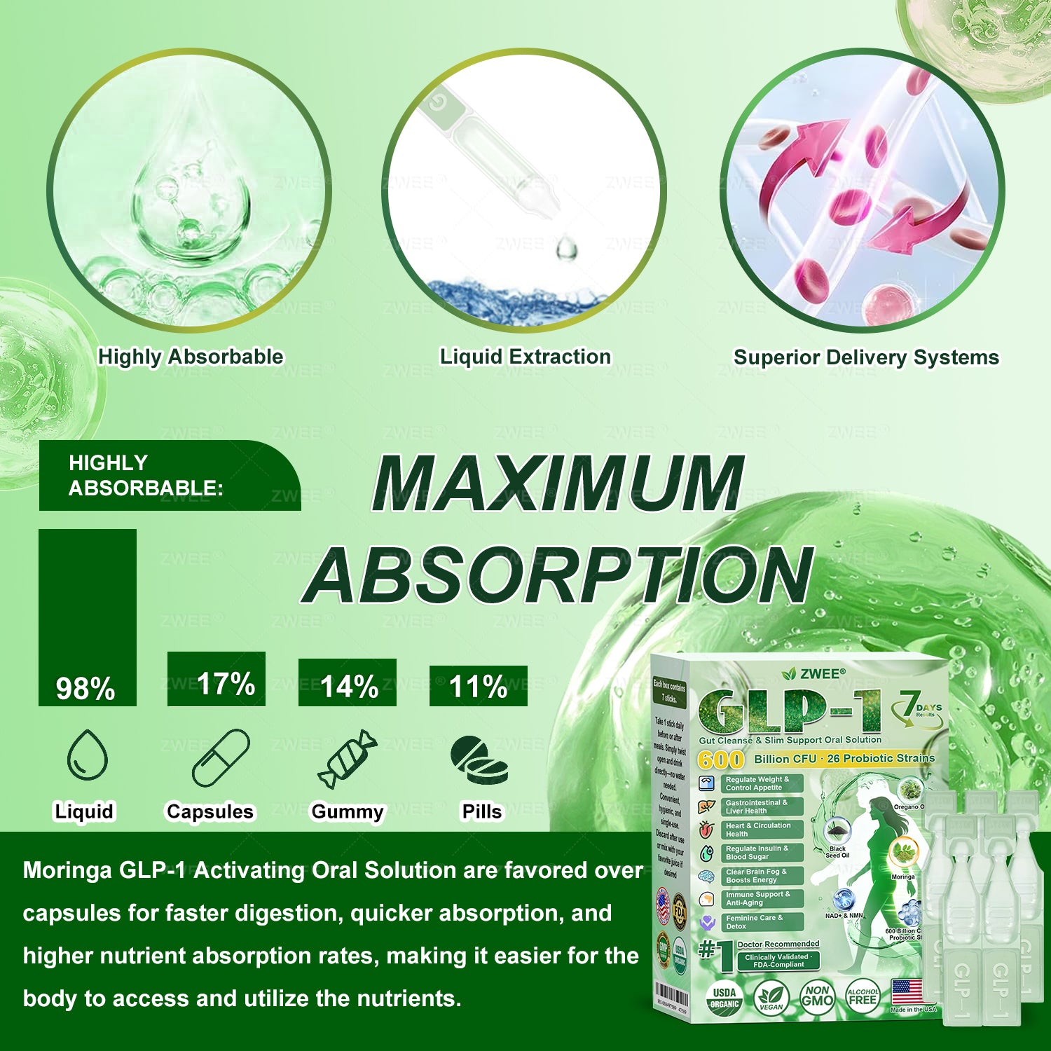 ZWEE® GLP-1 7-Day Gut Cleanse & Slim Support Oral Solution 29 632c91be1bd9cb5f60772c9d9eb5d3a7