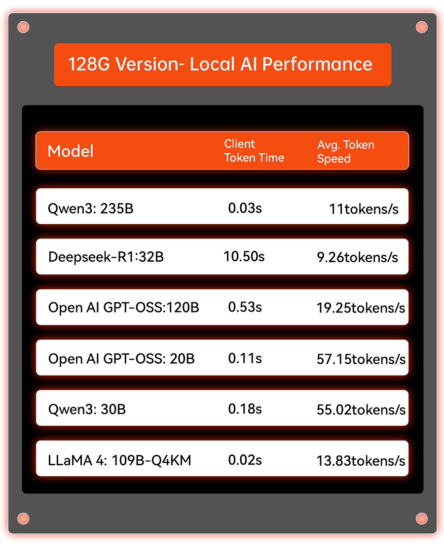 AMD Ryzen™ AI Max+ 395 --EVO-X2 AI Mini PC