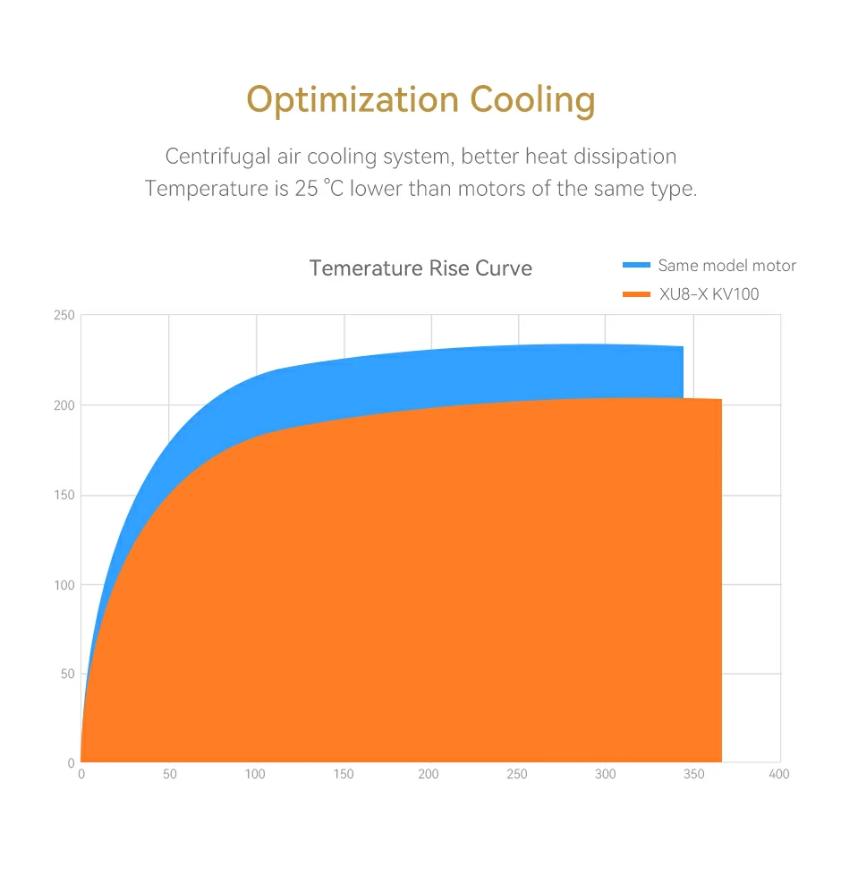The XU8-X Modular Propulsion System offers better heat dissipation