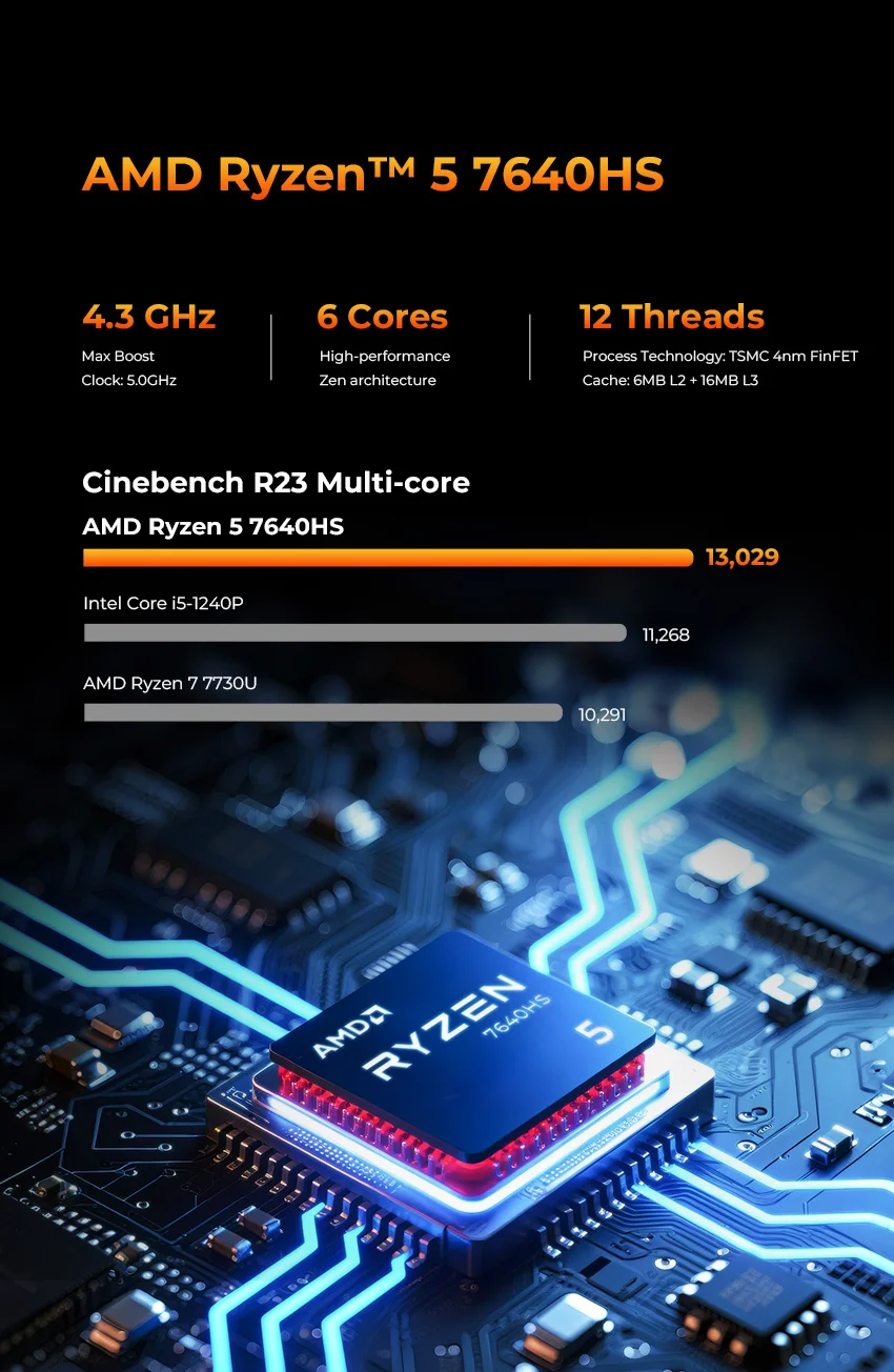 AMD Ryzen 5 7640HS Mini PC--NucBox M6 Ultra