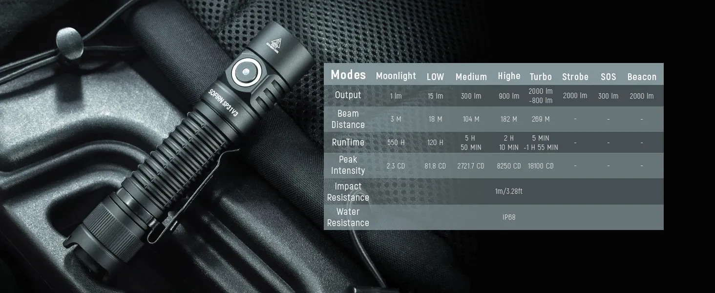 Shadowhawk Torcia LED Ricaricabile USB, 500000 Lumens Torcia LED