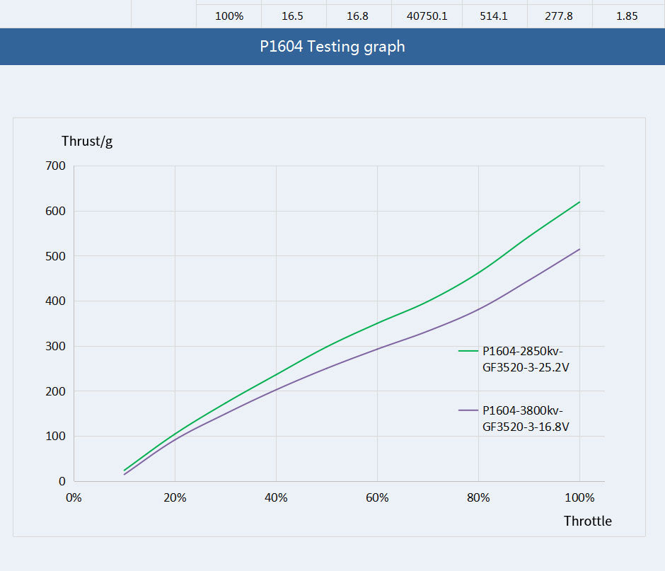 TMOTOR-FPV-Brushless-Motor-P1604