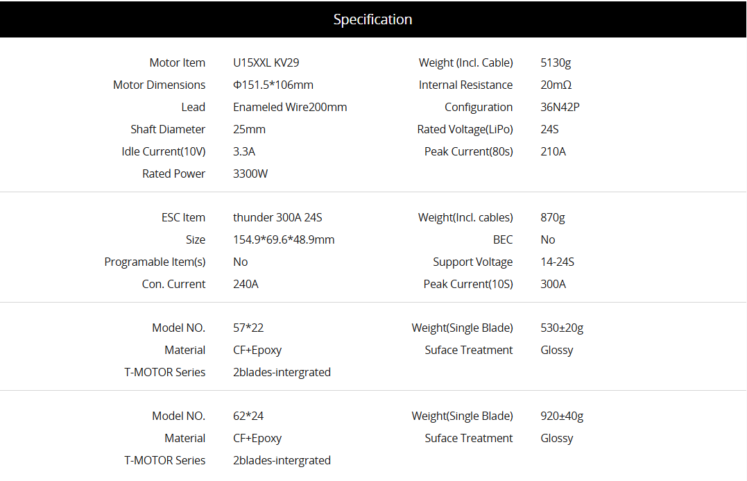 U15XXL UAV Propulsion System Specification