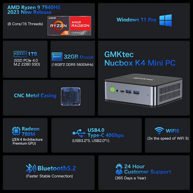AMD Ryzen 9 7940HS Mini PC--NucBox K4