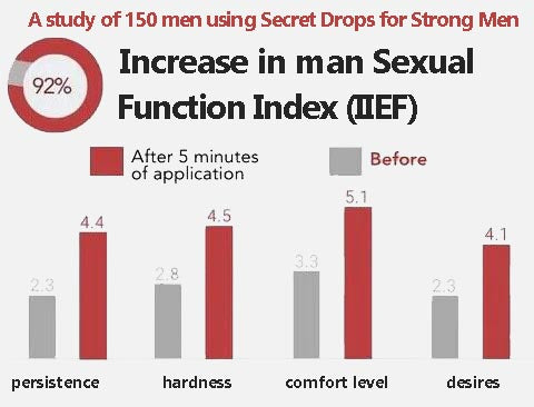 AAFQ™ Secret Drops for Strong Men