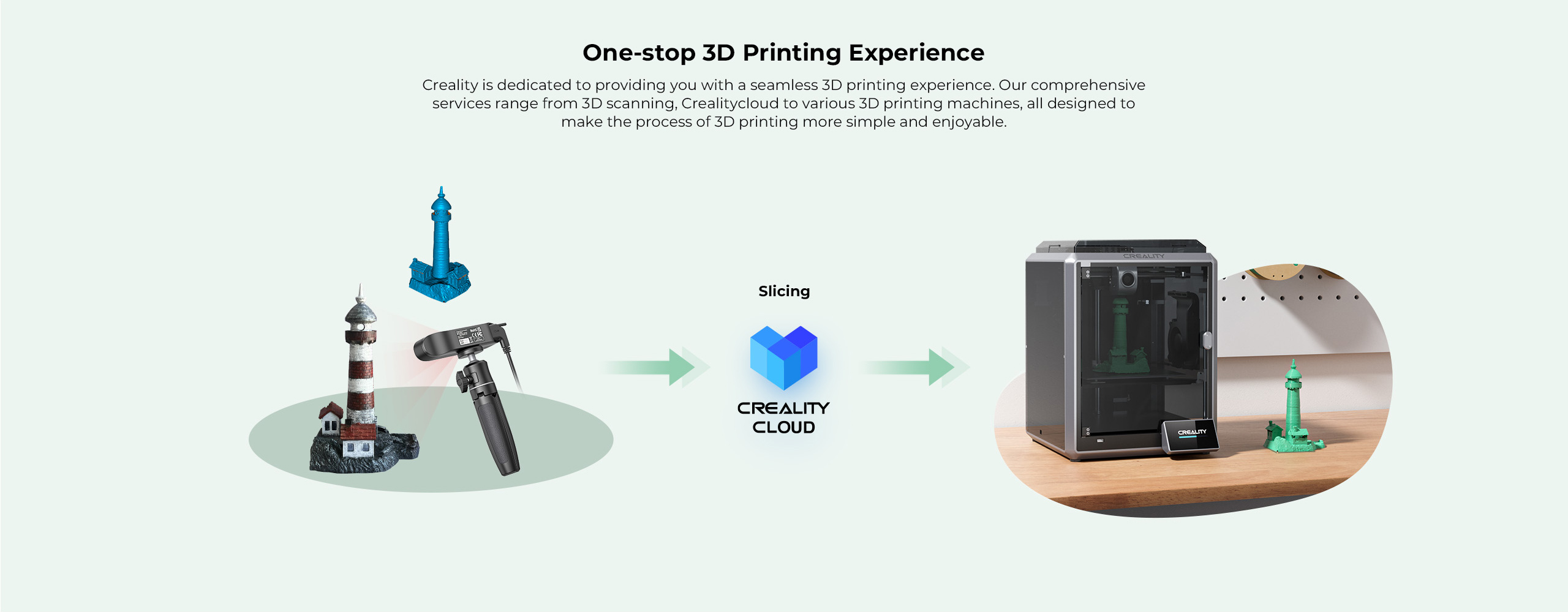 One-stop 3D Printing Experience