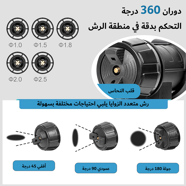 GearZone 21V-4.0Ah أداة رش كهربائية، يمكنها رش الطلاء والطلاء اللاتكس، بطاريتان ليثيوم ذات سعة كبيرة ، 5 أحجام فوهة ، 1000 مل يمكن سقي سعة كبيرة