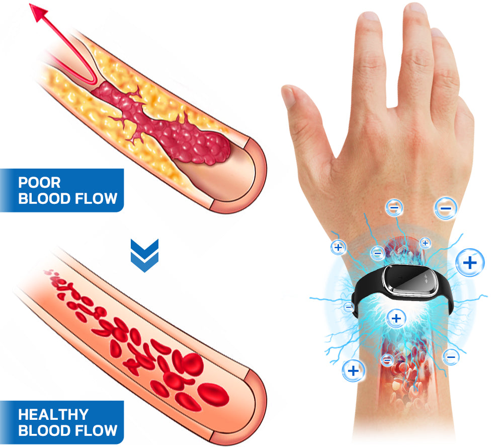🧑‍⚕️NESLEMY™ Ultrasonic Fat Blasting and Detoxing Wristband B