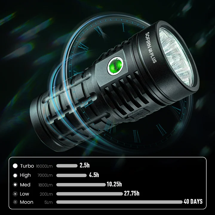 Sofirn Q8Plus 16000lm Powerful Flashlight, Rechargeable