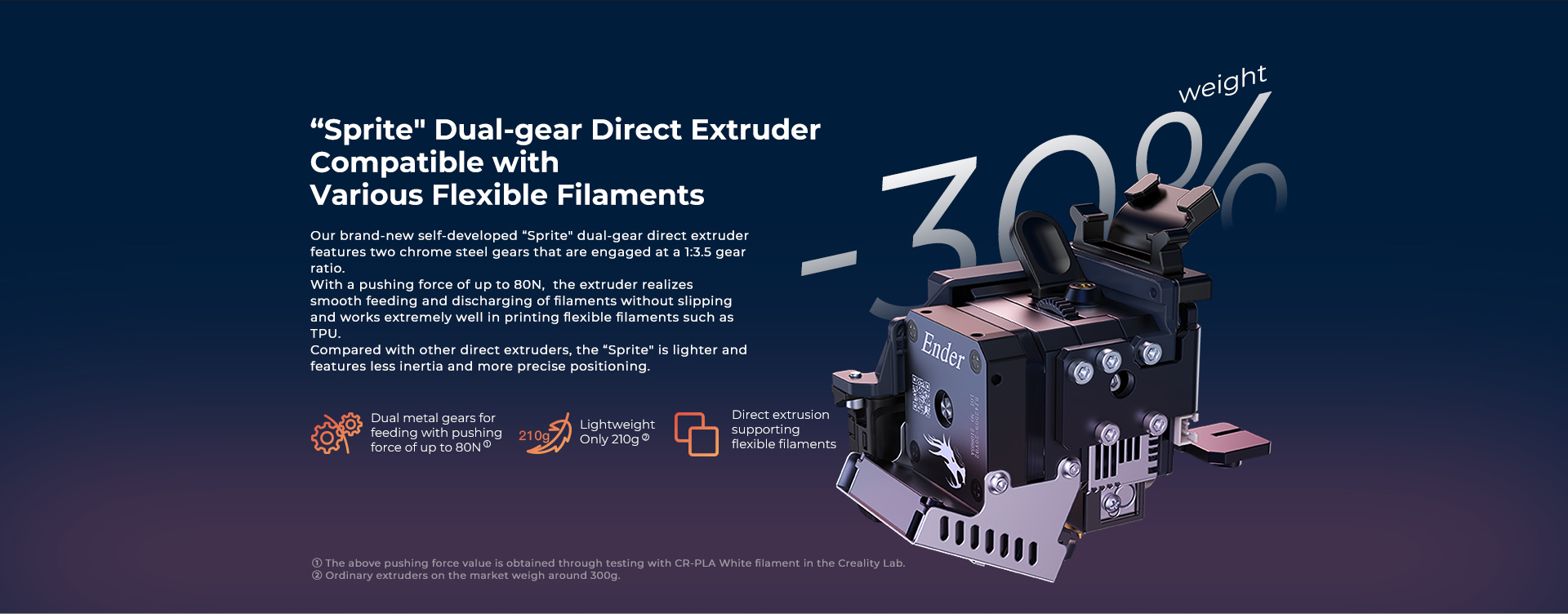 Sprite Dual-gear Direct Extruder