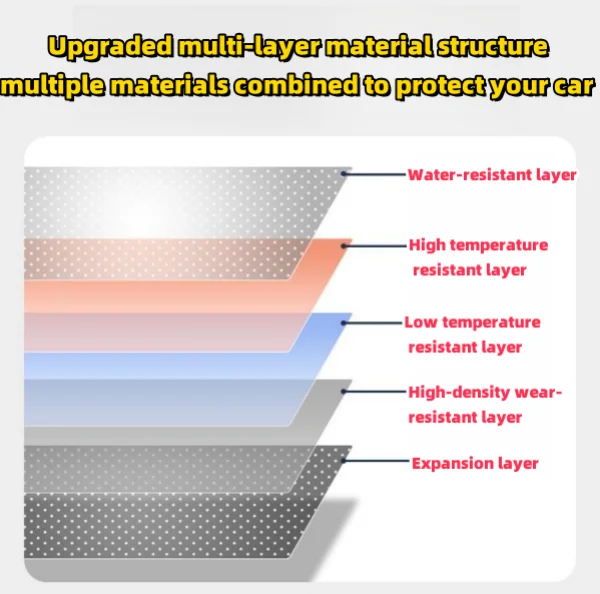 Car Center Column Sticker Personality Creative Decoration Anti-scratch Wear-resistant BC Column Modified Protective Film