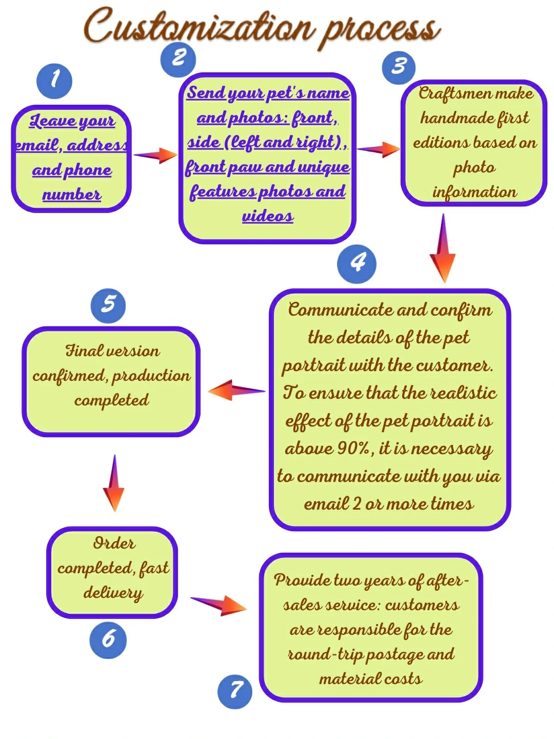 lookipet custom pet stuffed animals