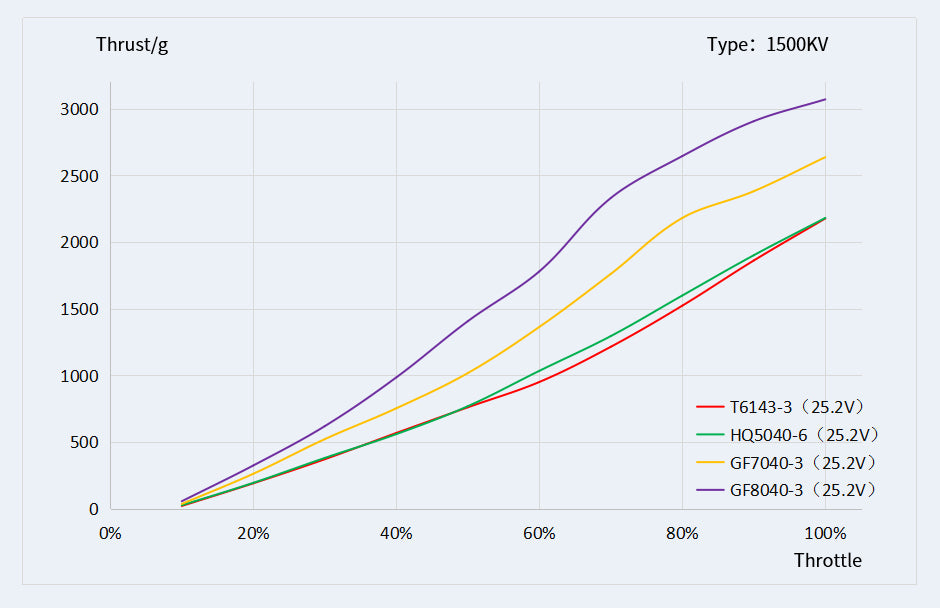 TMOTOR-FPV-Brushless-Motor-V2808