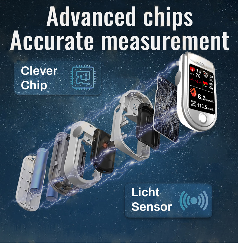 💸𝐇𝐞𝐚𝐥𝐭𝐡 𝐂𝐚𝐧𝐚𝐝𝐚 𝐒𝐮𝐛𝐬𝐢𝐝𝐢𝐳𝐞𝐝 𝐏𝐫𝐨𝐝𝐮𝐜𝐭 | Clinclii™ 𝐏𝐫𝐨𝐟𝐞𝐬𝐬𝐢𝐨𝐧𝐚𝐥 𝟑𝐢𝐧𝟏 𝐆𝐥𝐮𝐜𝐨𝐬𝐞 & 𝐕𝐢𝐭𝐚𝐥 𝐒𝐢𝐠𝐧𝐬 𝐌𝐨𝐧𝐢𝐭𝐨𝐫 -Painless, Fast, Precise