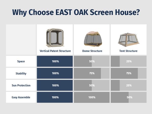 Screen House