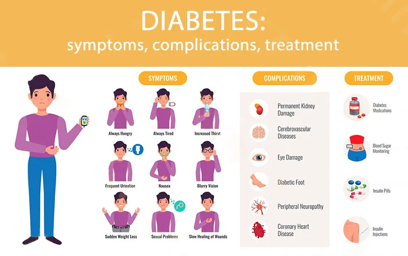 ROSOPL™ Develops Newly Launched Non-Invasive Smart Glucose Meter 40 ROSOPL™ Develops Newly Launched Non-Invasive Smart Glucose Meter