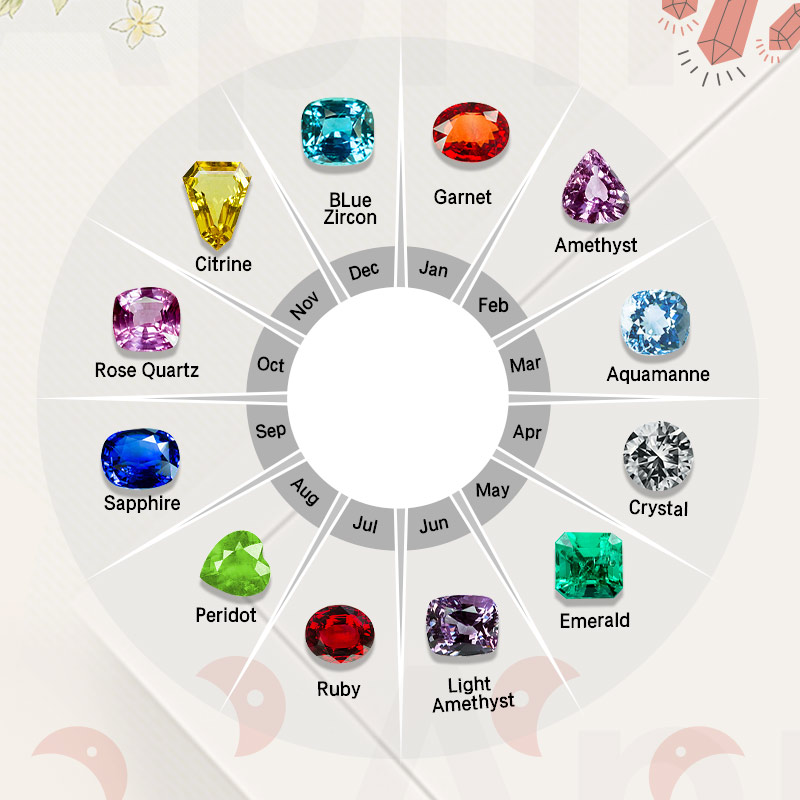 Birthstone