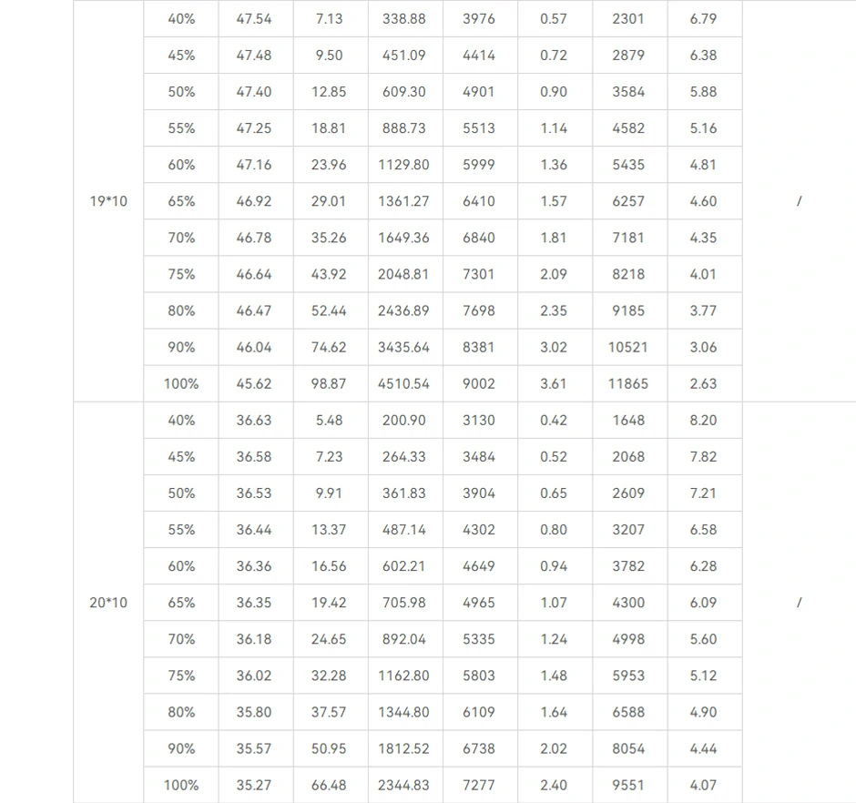 AT7215 fixed-wing propulsion kit test report