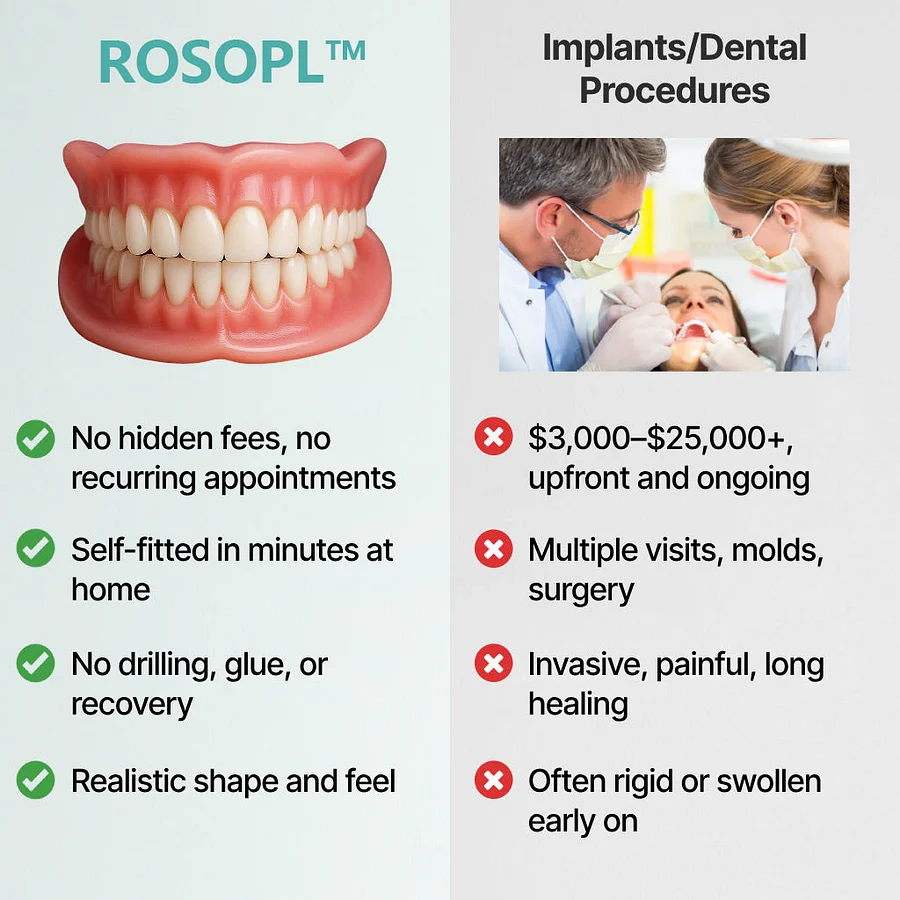 ROSOPL™ Custom-Fit Full Functional Dentures