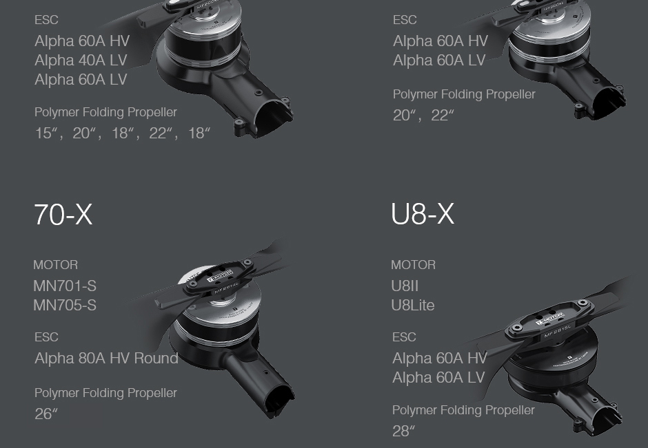 505-X Standard UAV Propulsion System with recommended motor, ESC and propeller