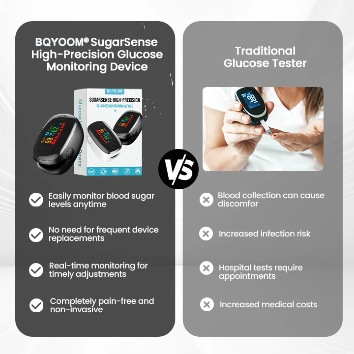 【BQYOOM®】 Non-invasive bloedglucosemeter