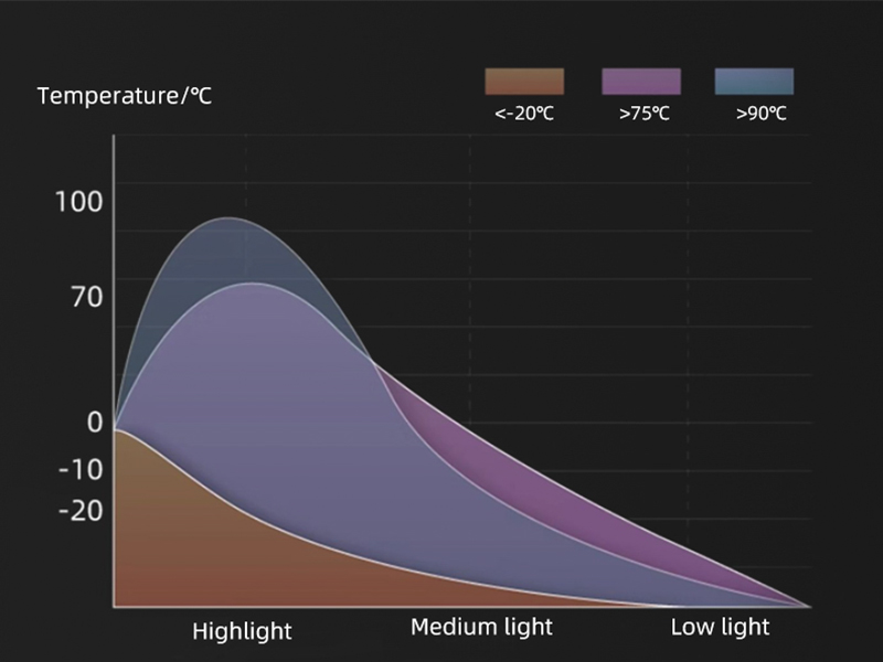 Compatible Wireless Unit