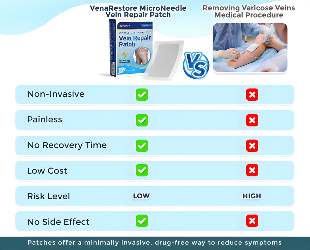 BQYOOM™ VenaRestore MicroNeedle Vein Repair Patch