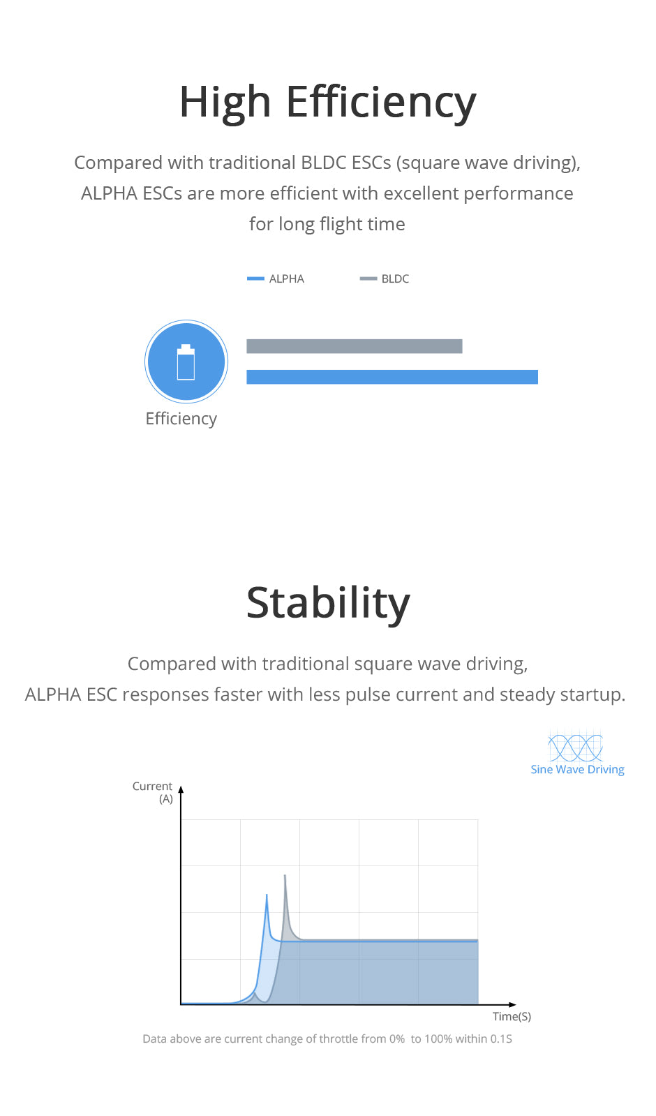 TMOTOR-Multirotor-ESC-Alpha60A-6S