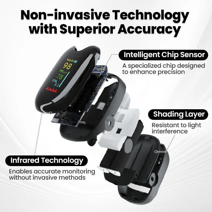 【BQYOOM®】 Non-invasive bloedglucosemeter