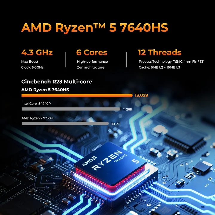 AMD Ryzen 5 7640HS Mini PC--NucBox M6 Ultra